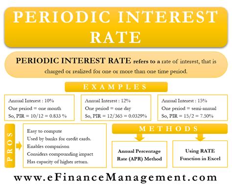 Periodic Interest Rate Meaning Benefits Excel Calculation And More Efm