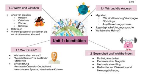 Ib German B Units Mind Map And Exam Prep Studylast