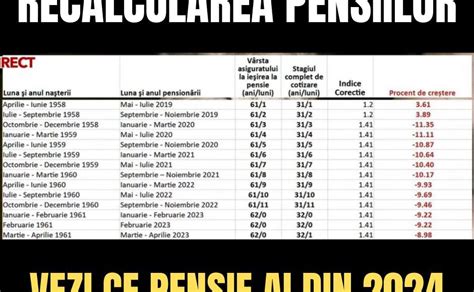 S a publicat tabelul cu recalcularea pensiilor Vezi ce pensie primești