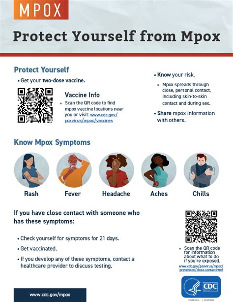 Protect Yourself Poster All Audiences Mpox Poxvirus Cdc