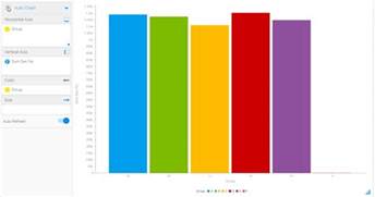 How Can I Make Bar Chart With Different Colors Community Riset
