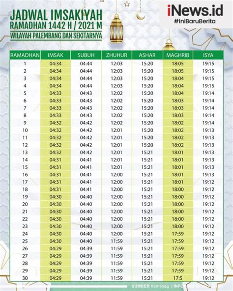 Infografis Jadwal Imsak Dan Buka Puasa Di Palembang Selama Ramadan