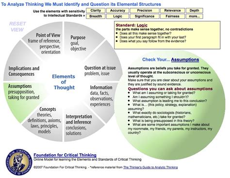 CriticalThinking.org - Critical Thinking Model ...