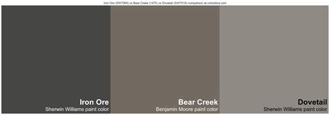Sherwin Williams Iron Ore Sw Vs Benjamin Moore Bear Creek