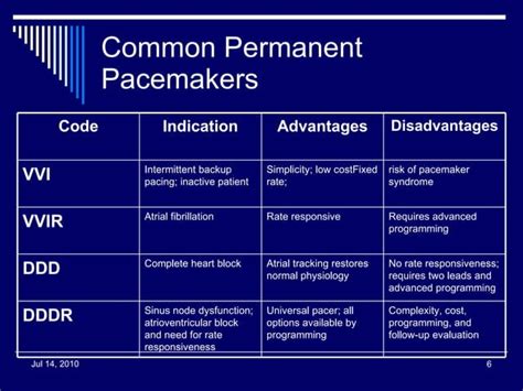 Pacer Ppt Ppt