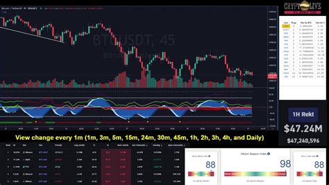 Bitcoin Usdt Live Chart Price Trading View Market Cipher Indicator