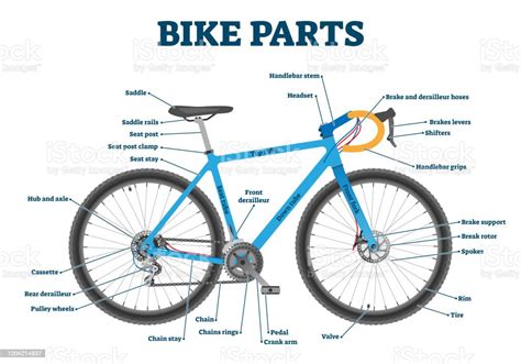 Bike Parts Labeled Vector Illustration Diagram Stock Illustration