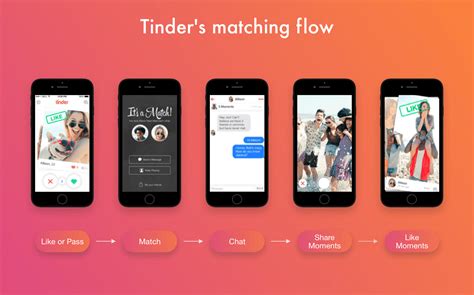 Tinder also allows users to video chat within the app after they've started a message exchange, provided they've both expressed interest by activating when your match does the same, you can initiate the video call. How to Make an App like Tinder and How Much Does It Cost?