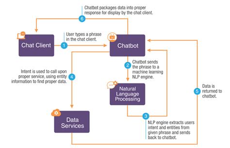 Use Case Diagram Of Ai Chatbot