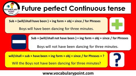 Future Perfect Continuous Tense Examples Structure Formation