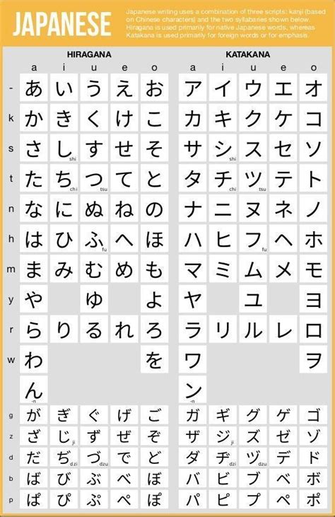 Japanese Hiragana And Katakana Charts Elearning Japanesetips