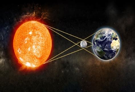 Güneş Tutulması Nedir 2022 de Ne Zaman Gerçekleşecek Kaşifiz