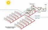 Solar Power Plant Calculation Images