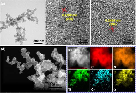 A Tem And B Hrtem Images Of Ti Cr N Nc C C Hrtem Images Of Download Scientific