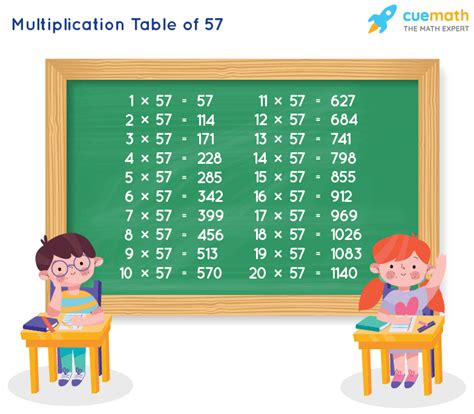 Table Of 57 Learn 57 Times Table Multiplication Table Of 57