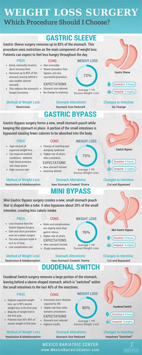 Weight Loss Surgery Options Comparison Table Bariatric