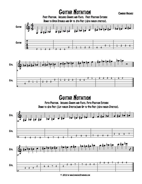 Sheet music is read from left to right. Guitarists: Learn to Read Notes in 1st and 5th Position - Learn Jazz Standards