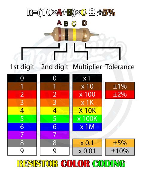 K Resistor Color Code Chart Chet Borges