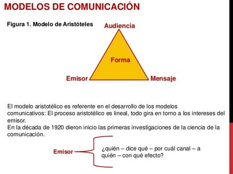 Modelos De Comunicacion Ejemplos Tados