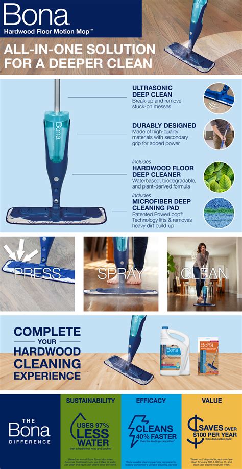 Bona Powerplus Premium Motion Spray Mop For Hardwood Floors Wm710013536