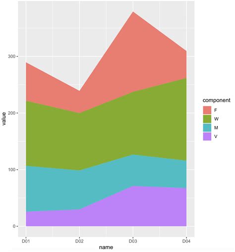 R Ggplot Geom Rect Stacked Up Stack Overflow Vrogue