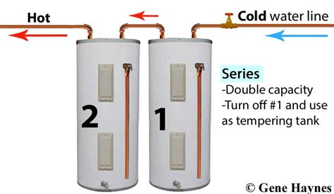 6 gallon front/rear mount water heater with heat exchanger, 120v. Waterheatertimer.org (@geno03245) | Twitter