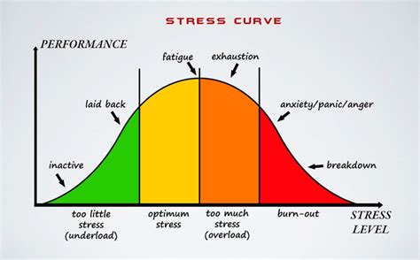 Stress Seoul Counseling Center