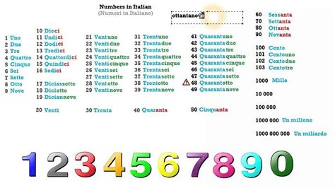 Italian Course Beginner Series Lesson 24 Numbers Youtube
