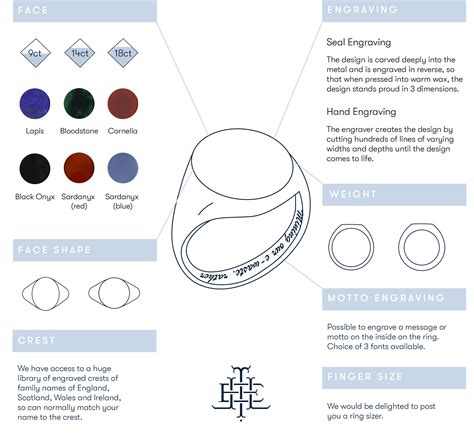Anatomy Of A Signet Ring By London Jeweller Lylies Ltd Unique