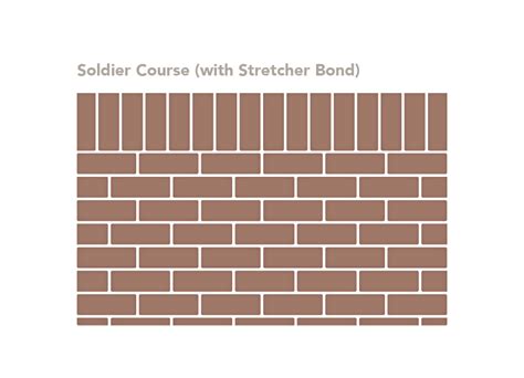Brick Bond Patterns Pgh Bricks