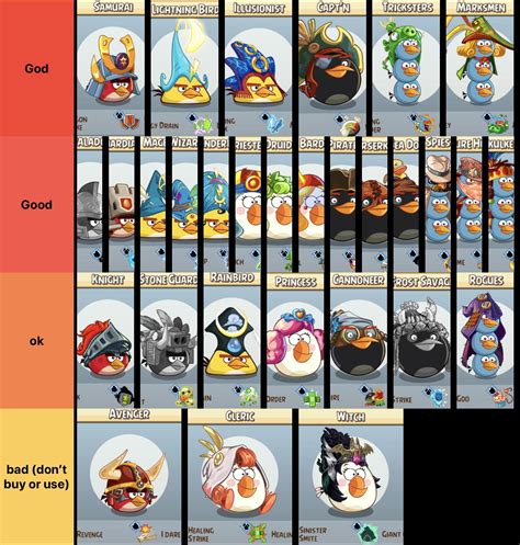A Ranking Of All Angry Birds Classes Angrybirdsepic