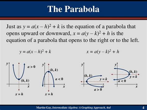 Ppt Conic Sections Powerpoint Presentation Free Download Id5577499