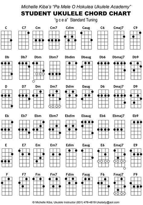 Dictionnaire d'accords ukulélé - Tab-Ukulele les meilleurs outils pour