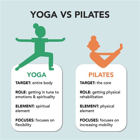 What Are The Differences Between Pilates And Yoga