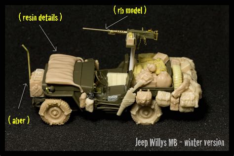 Rafael S Modelling Blog 135 And 148 Scale In The Workshop 135 Jeep