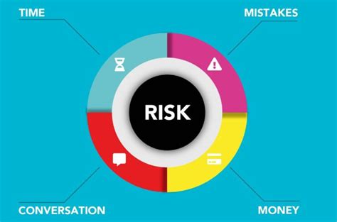 Project Risks 3 Steps To Managing It