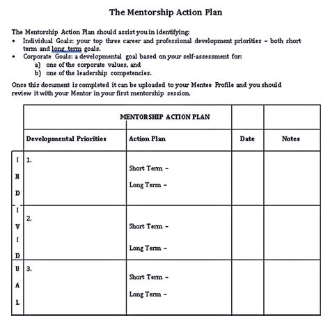 Mentoring Action Plan Templates Room