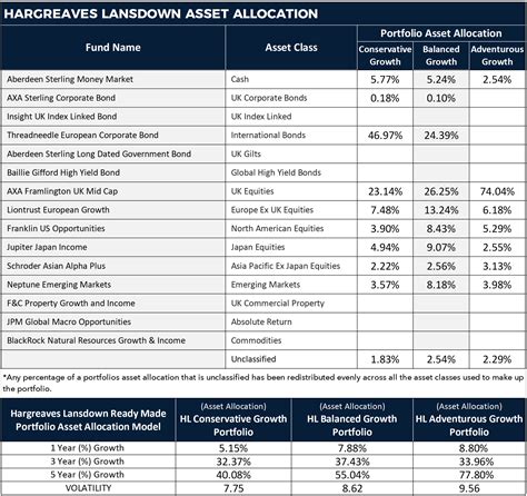 How Asset Allocation Can Account For More Than 70 Of Portfolio Growth
