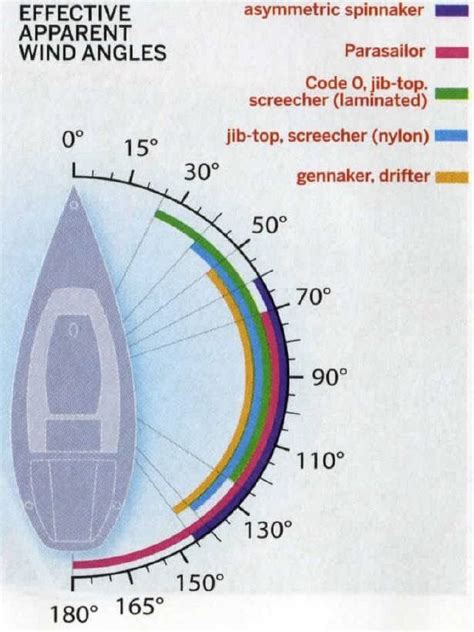 The Ultimate Guide To Sail Types And Rigs With Pictures Artofit