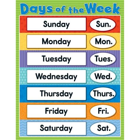 Days Of The Week Chartlet Gr K 4 Classroom Charts Charts For Kids