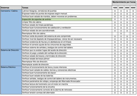 ¿como Elaborar Un Plan De Mantenimiento Preventivo