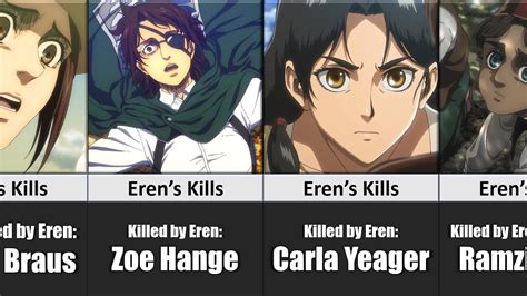 Every Character Eren Yeager Killed In Attack On Titan Youtube