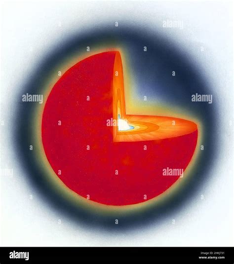 Structure Of A Red Supergiant Star Illustration Stock Photo Alamy