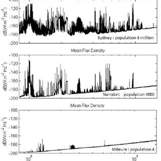 Examples of translating «density» in context Population density in Peninsular of Malaysia[14 ...