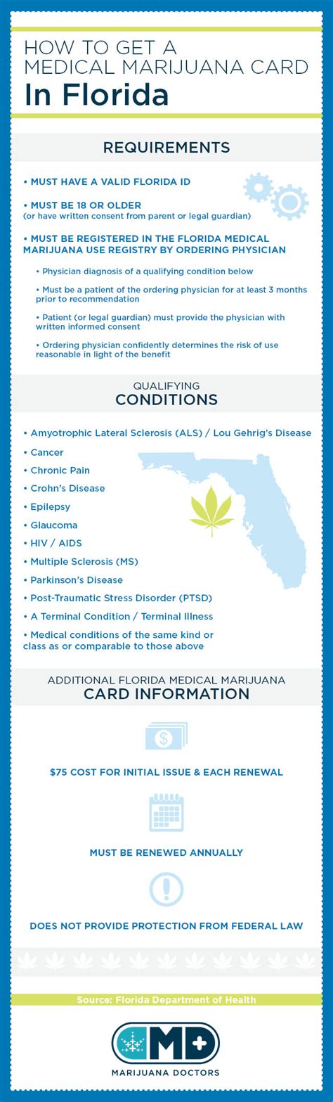 Consult a medical marijuana doctor. Florida Medical Marijuana Card - Marijuana Doctors