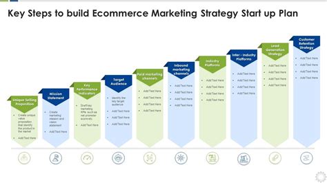 Key Steps To Build Ecommerce Marketing Strategy Start Up Plan