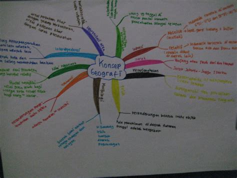 Contoh Mind Mapping Geografi Homecare24
