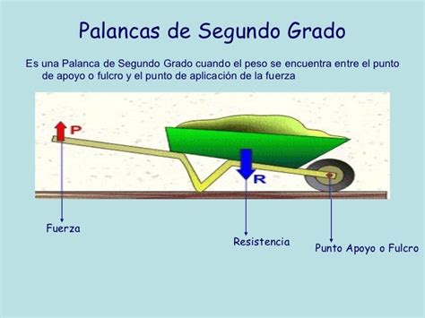 Mecanismos Palancas