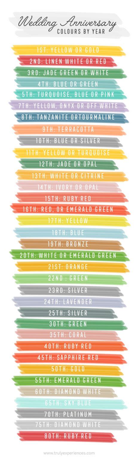 What Are The Traditional Wedding Anniversary Colors By Year