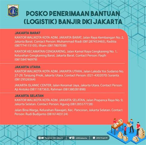 Jl raya casablanca kav 88. Komplek Industri Prapanca Kav 50 Bandung - Anugrah Damai ...